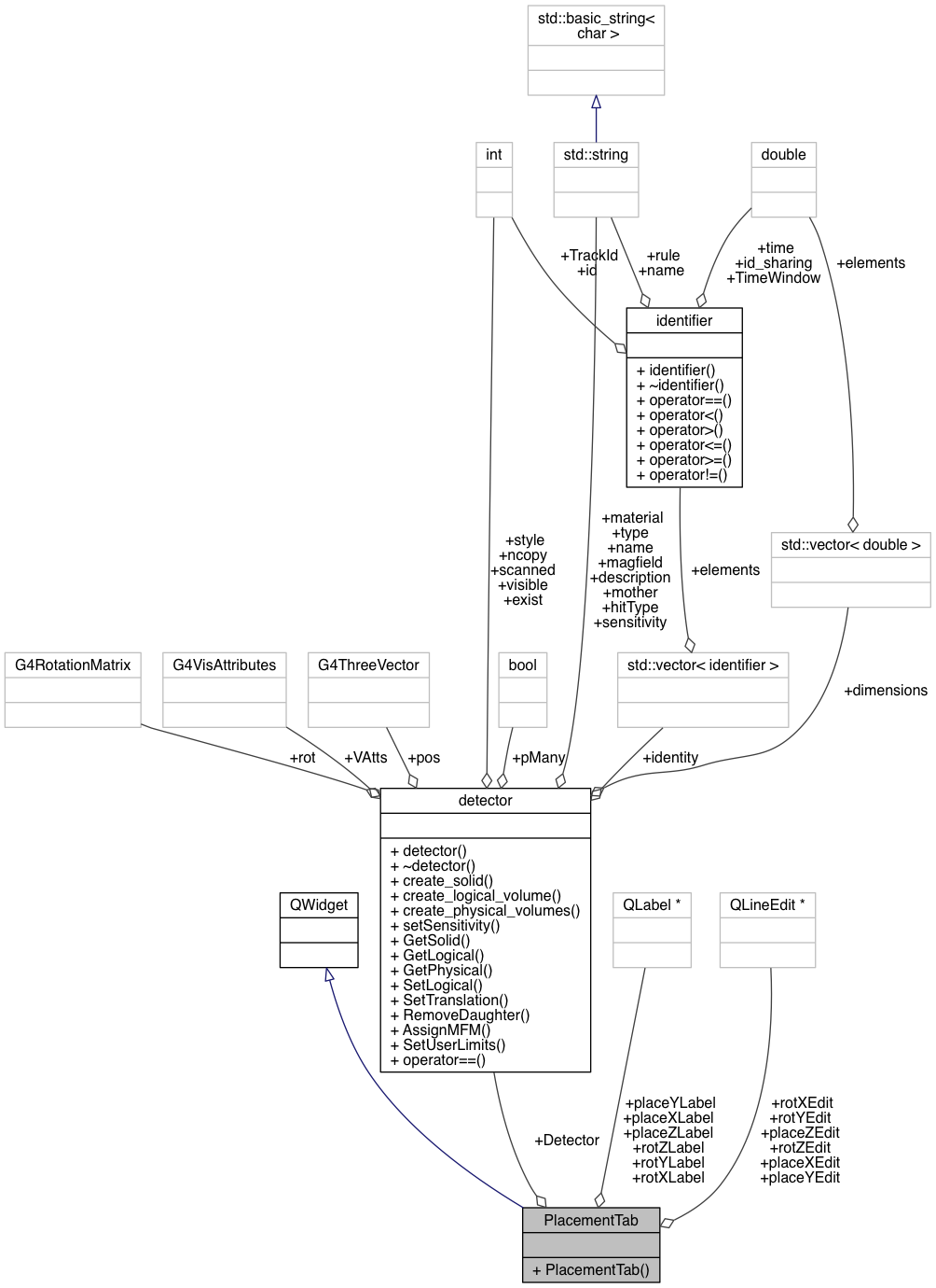 Collaboration graph