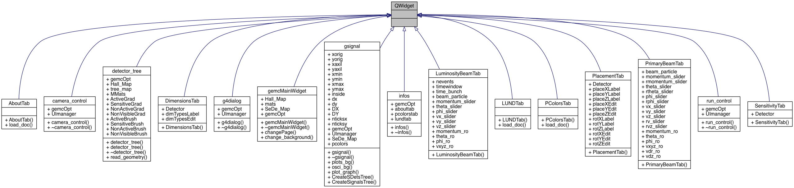 Inheritance graph