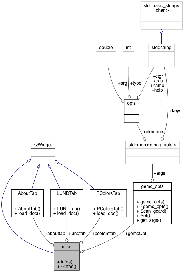 Collaboration graph