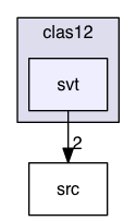 hitprocess/clas12/svt