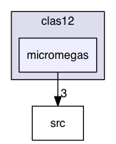hitprocess/clas12/micromegas