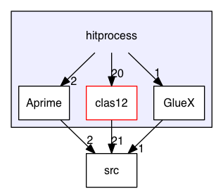 hitprocess