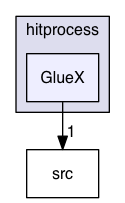 hitprocess/GlueX