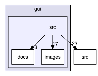 gui/src