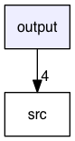 output