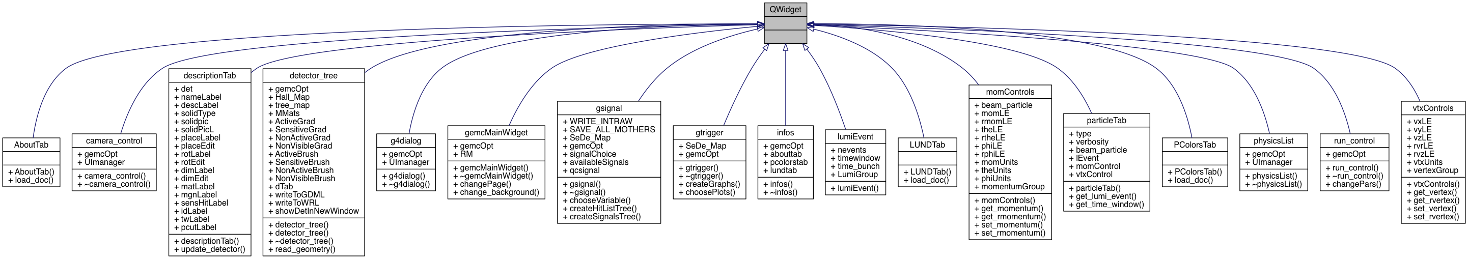 Inheritance graph