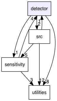 detector