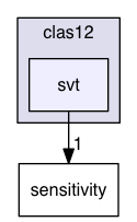 hitprocess/clas12/svt