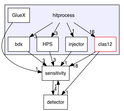 hitprocess