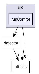 gui/src/runControl
