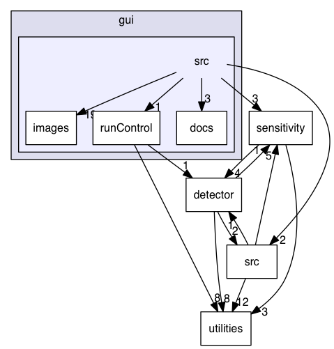 gui/src