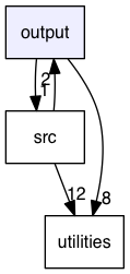 output